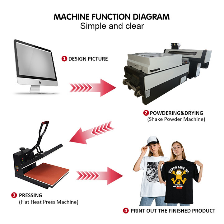 CMYK Color Heat Transfer Printing Machine  T Shirt Dtf Printer