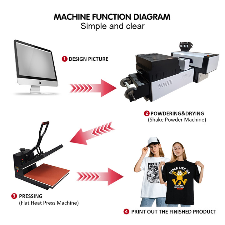 Multicolor 2 Heads XP600 A3 DTF Film Printer With Duster Machine